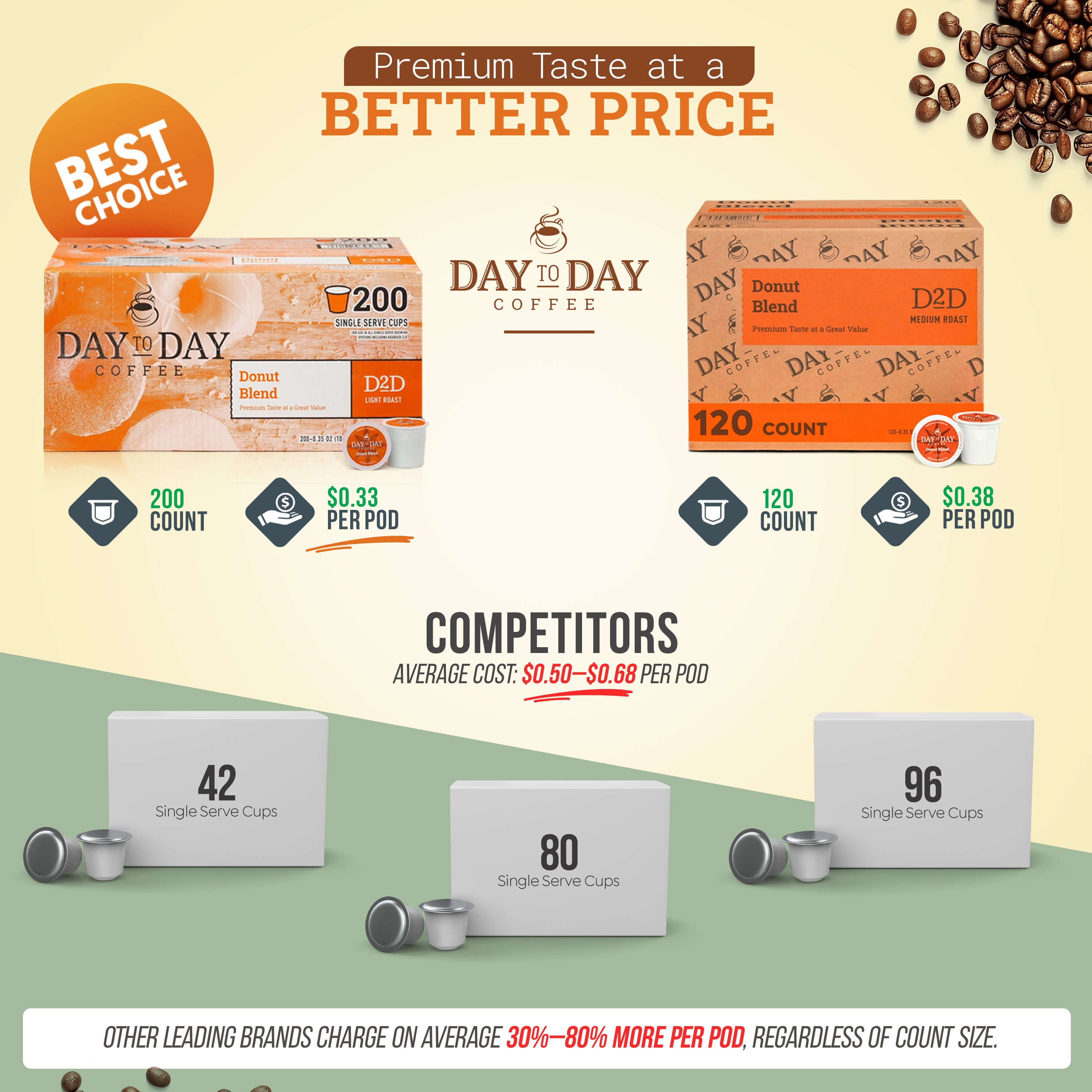 Day to Day Donut Blend Single Serve Coffee Pods – Day to Day Coffee®