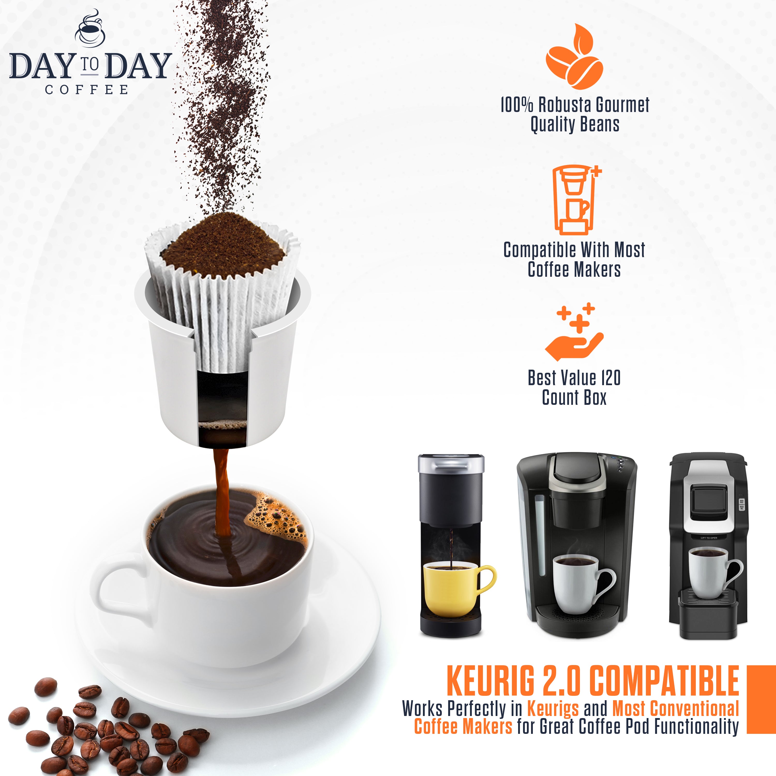 Day to Day Donut Blend Single Serve Coffee Pods – Day to Day Coffee®